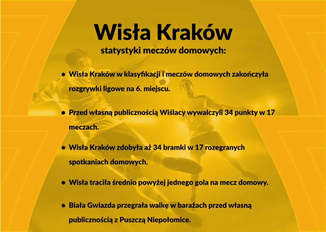 wisla-krakow-statystyki-meczow-domowych