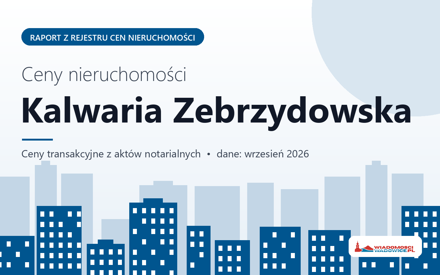 Ceny nieruchomości w mieście Kalwaria Zebrzydowska - raport z rejestru cen