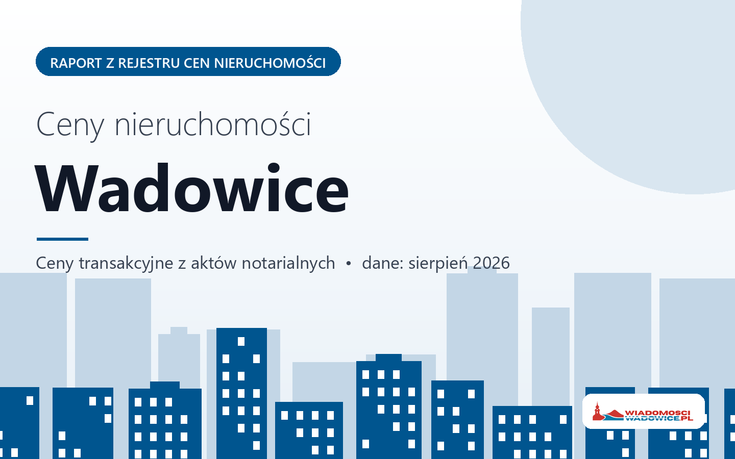Ceny nieruchomości w Wadowicach - raport z rejestru cen